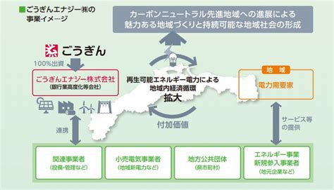 山陰合同銀行「再エネ電気事業」は成功する？ ノウハウゼロでも“本気”で新規参入する理由 ｜fintech Journal