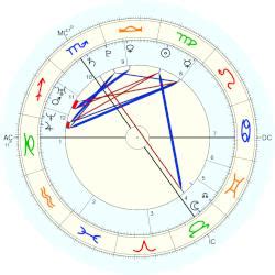 Prince Of Wales Harry Horoscope For Birth Date September Born