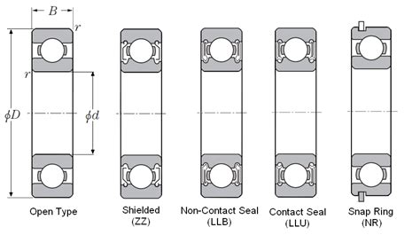 Item 60 32 Single Row Radial Ball Bearing Open Type On NTN Bearing