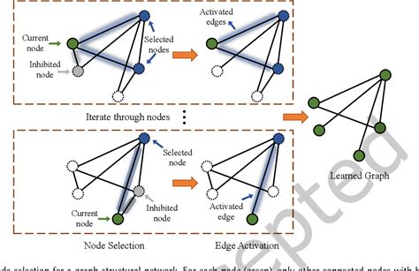 Multi View Graph Convolutional Networks With Differentiable Node