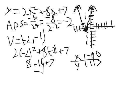 Graphing Quadratic Functions In Standard Form Math Algebra 2