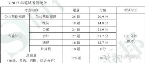 云南农信社笔试考情分析~ 知乎