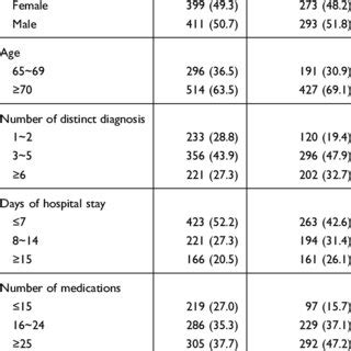 Route Of Administration Algorithm Adapted From Clinical Pathways And