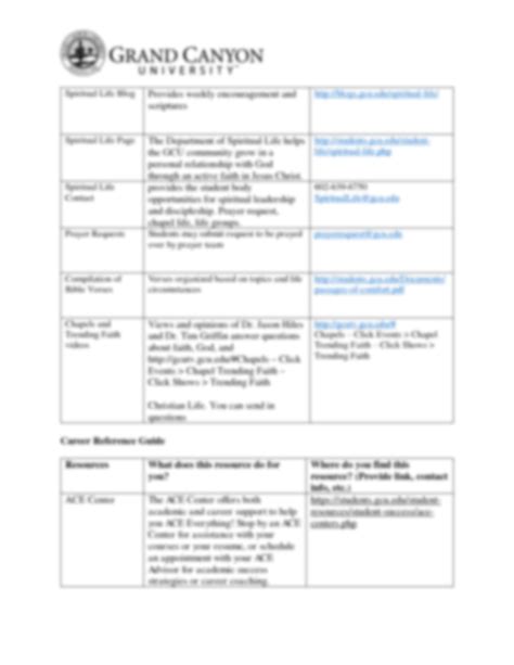 SOLUTION University Success Topic 7 Ensuring Future Reference Guide