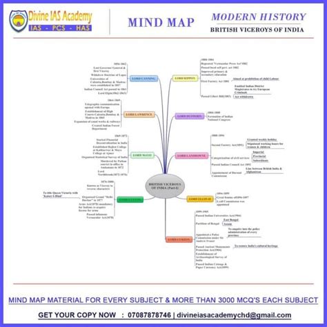 Mind Maps For Ias Exam By Divineiasacademy Divine Ias Academy Mind