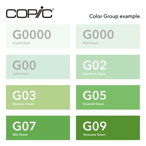 How are Copic Colors Organized and Named?