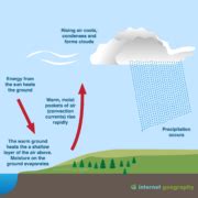 What is convectional rainfall? - Internet Geography