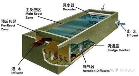 水处理工艺四大流程 知乎