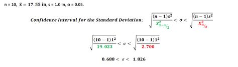 Point Estimates And Confidence Intervals Cqe Academy