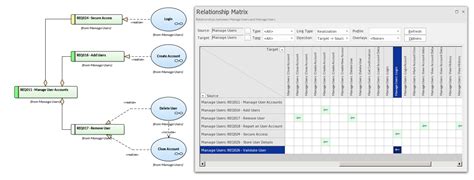 Tra Abilit Matrice Des Relations Enterprise Architect Gallerie