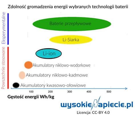 Brakuj Ce Ogniwo Energetyki Wysokienapiecie Pl