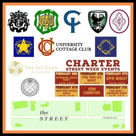 The Eating Clubs Of Princeton University