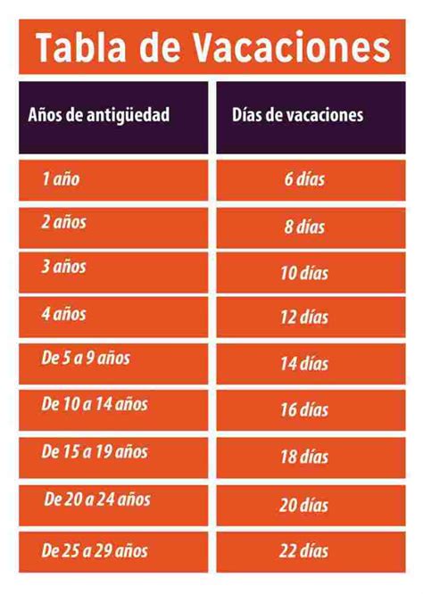 Vacaciones 2022 Cuántos Días Te Tocan Por Ley Y Qué Hacer Si No Se Te Datanoticias