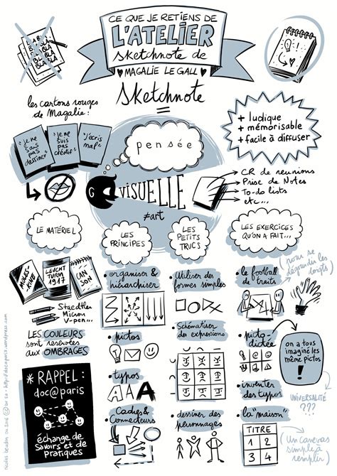 Sketch Notes Doodles Note Doodles Doodle Notes Sketchnotes Ideas