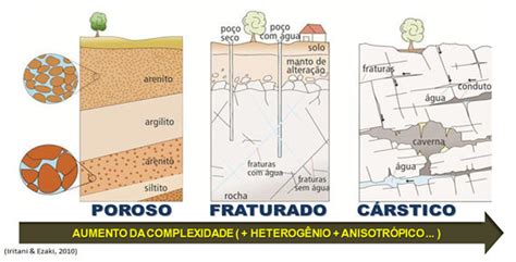 AquÍferos Mind Map