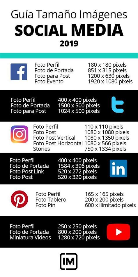 Medidas Redes Sociales Con Imagenes Redes Sociales Medidas Fotos Images