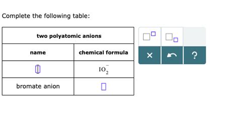 Solved Complete the following table: two polyatomic anions | Chegg.com