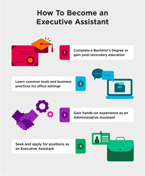 What Is An Executive Assistant Job Description Salary