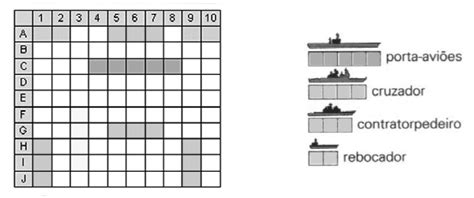 Considere a seguinte disposição das embarcações em um jogo de Batalha
