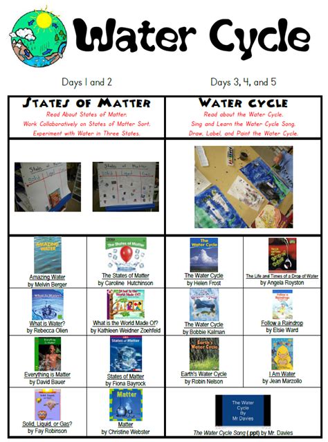 Water cycle and states of matter | States of matter, First grade ...