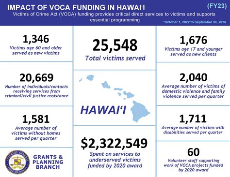 Crime Prevention And Justice Assistance Division Victims Of Crime Act