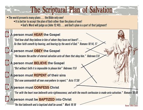 The Scriptural Plan of Salvation | Bible study verses, Christian bible