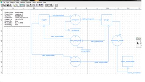 Contoh Dfd Sistem Perpustakaan Analisa Perancangan Sistem Informasi