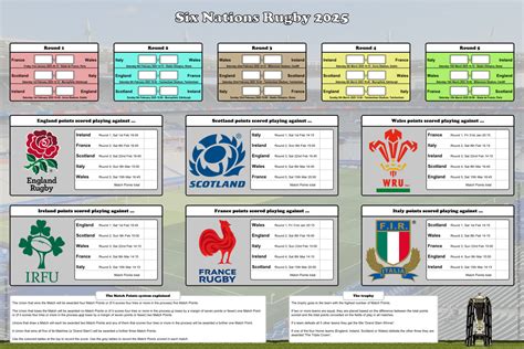 Rugby Six Nations