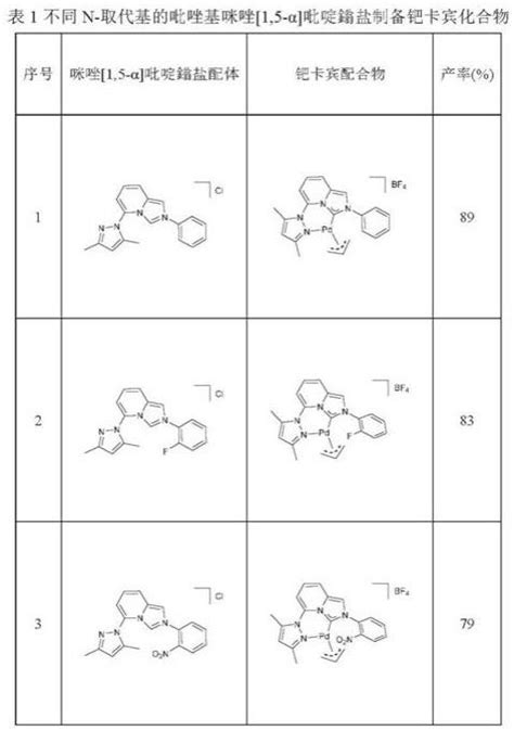 一种双齿吡唑基氮杂环钯卡宾化合物的合成方法