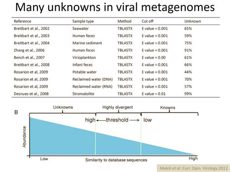 Comparative metagenomics quantifying similarities between environments - ppt download