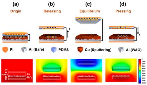 Polymers Free Full Text Performance Enhanced Triboelectric