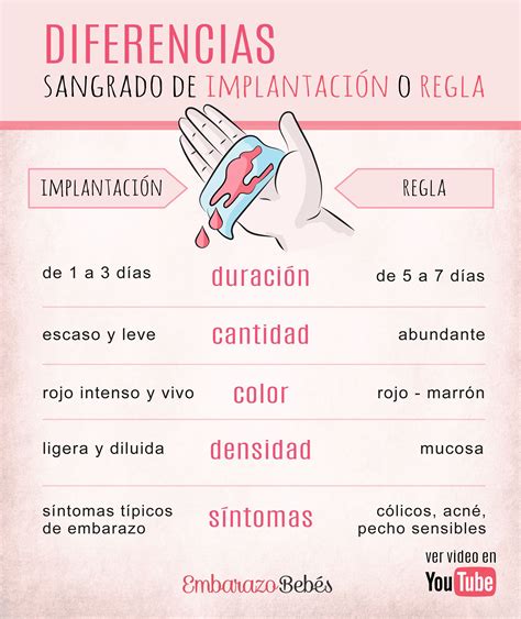 SANGRADO DE IMPLANTACIÓN O REGLA Calcular semanas de embarazo