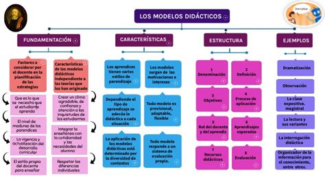 MAPA CONCEPTUAL MODELOS DIDÁCTICOS