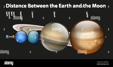 Solar System Diagram With Distances