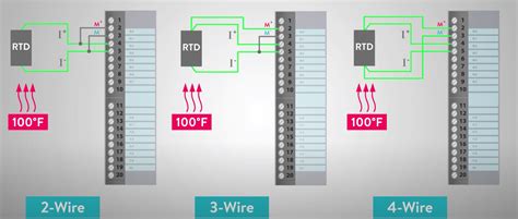 Cách Đấu Dây Cảm Biến Nhiệt Độ Pt100 Vs Màn Hình Hiển Thị Và Plc Dịch