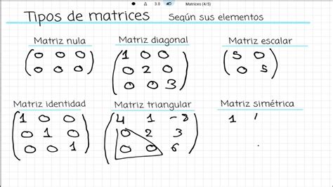 Matrices 3 Tipos De Matrices Según Sus Elementos Matriz Traspuesta Youtube