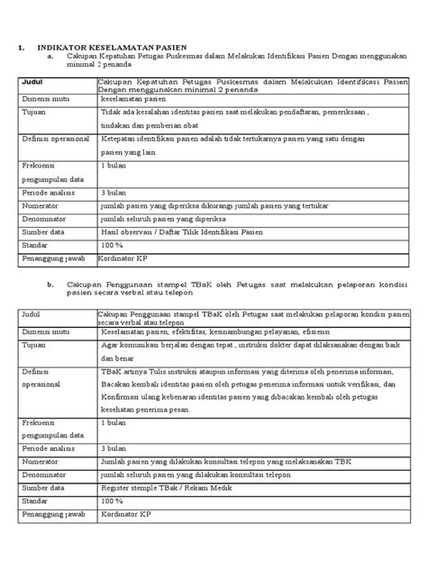 Profil Indikator Keselamatan Pasien Pdf