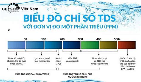 Tiêu Chuẩn Nước Sinh Hoạt Mới Nhất Từ Bộ Y Tế Bạn Cần Biết