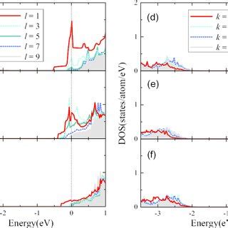 Color Online Atomic Structure Of The Unit Cell And The Nbo Ao