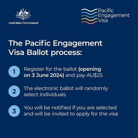 Pacific Engagement Subclass 192 Visa Ballot Now Open Inclusive