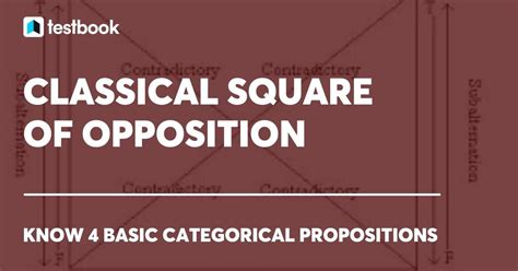 Classical Square of Opposition - 4 Basic Categorical Propositions