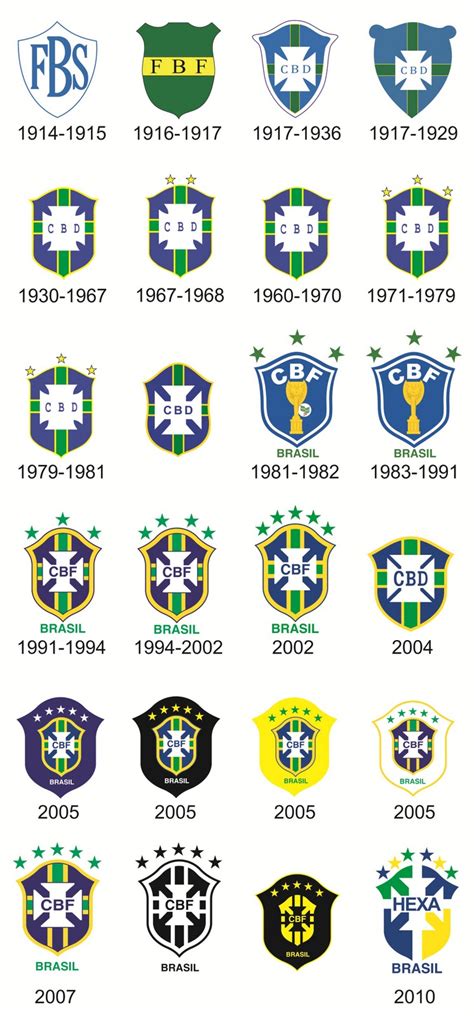 O Escudo Da Cbf Para A Seleção E Campeões Nacionais Blog De Esportes