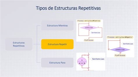 Semana 8 Principios De Algoritmos Pdf