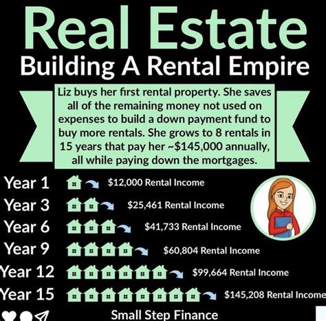 12 Real Estate Investing Calculations You Need To Know Before Investing