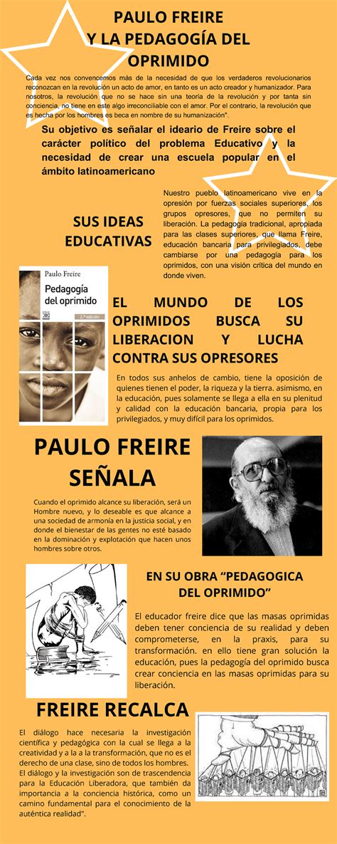 Paulo Freire Y LA PedagogíA DEL Oprimido PAULO FREIRE Y LA PEDAGOGÍA