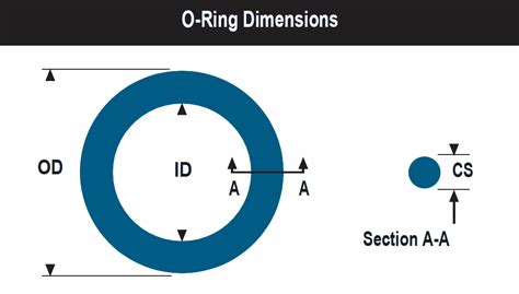 59RG O-Rings For Tube O-Ring Fittings And Compressor, 55% OFF