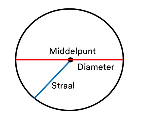 De Omtrek Van Een Cirkel Oefenen StudyGo