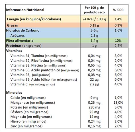 Berenjena Verdura De Temporada Saludteca Septiembre 2021