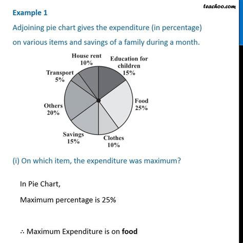 Pie Chart Questions In English: A Visual Reference of Charts | Chart Master