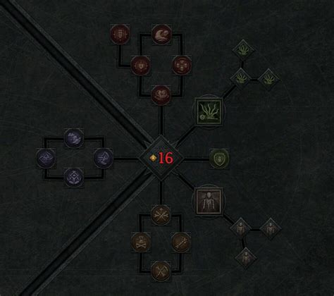 Diablo 4 Necromancer Skill Tree Guide